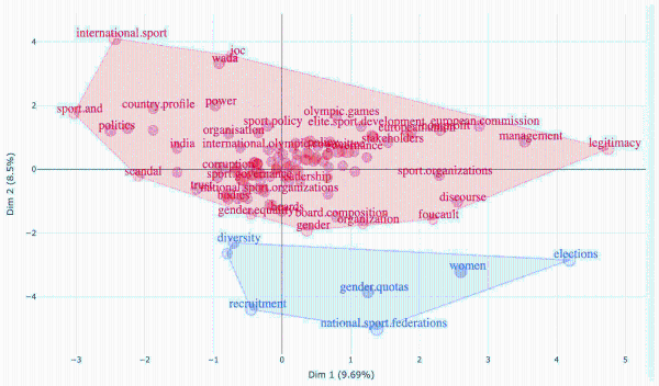 ijass-2024-36-1-27f2.gif